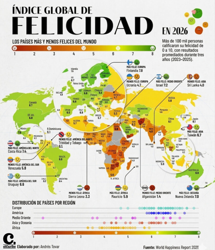 INFOGRAFÍA | Los países más felices del mundo 2026