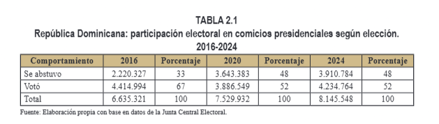 Participación Electoral